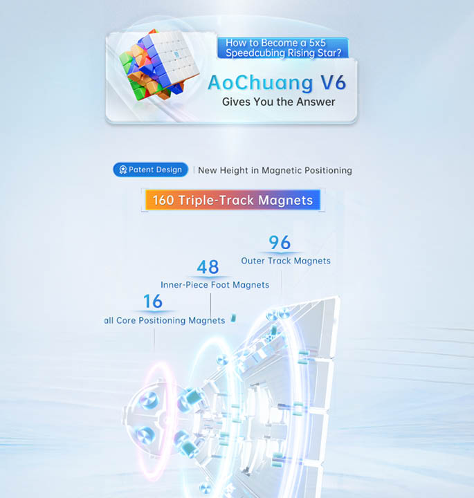Productvisuals_Speedcubes-MoYu-AoChuang-V6-5x5-6