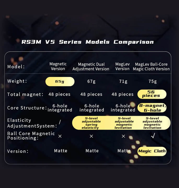 Productvisuals_Speedcubes-MoYu-MFJS-RS3M-V5-Serie-21
