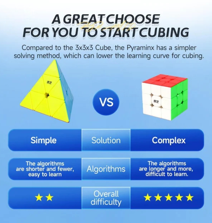 Productvisuals_Speedcubes-QiYi-QiMing-S3-Pyraminx-3x3-7