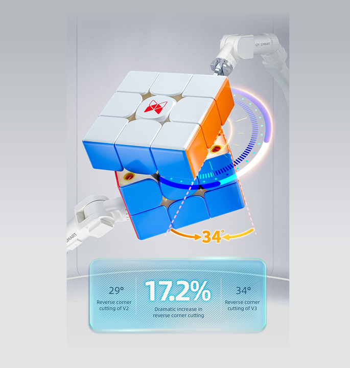 Productvisuals_Speedcubes-QiYi-Tornado-V3M-13-1