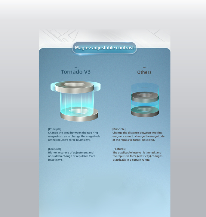 Productvisuals_Speedcubes-QiYi-Tornado-V3M-8-1
