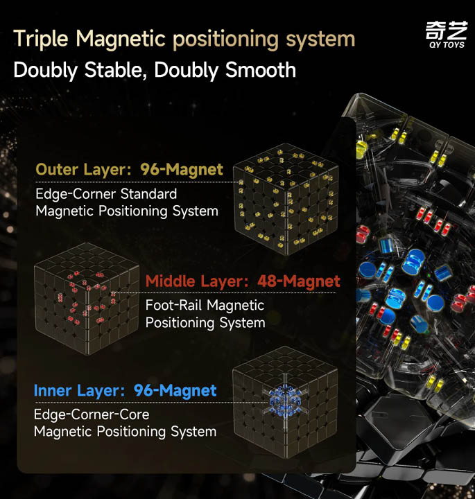 Productvisuals_Speedcubes-QiYi-Warrior-5x5-Magnetic-UV-5