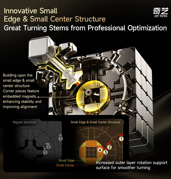 Productvisuals_Speedcubes-QiYi-Warrior-5x5-Magnetic-UV-6
