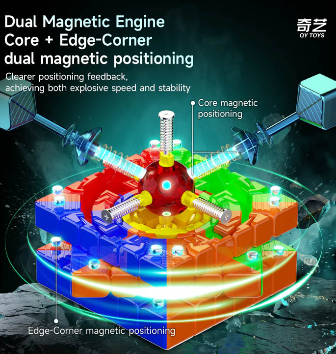Productvisuals_Speedcubes-Qiyi-M-Pro-6×6-Ball-Core-UV-6