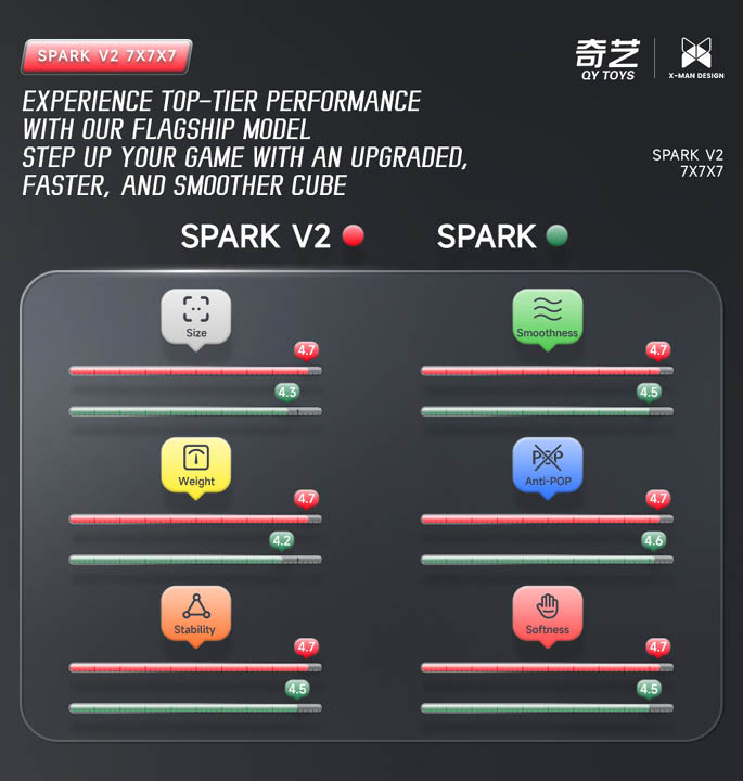 Productvisuals_Speedcubes-Qiyi-X-man-Spark-V2-M-7x7-4