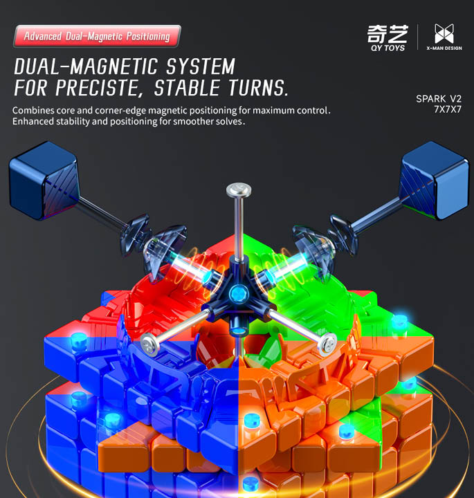 Productvisuals_Speedcubes-Qiyi-X-man-Spark-V2-M-7x7-7