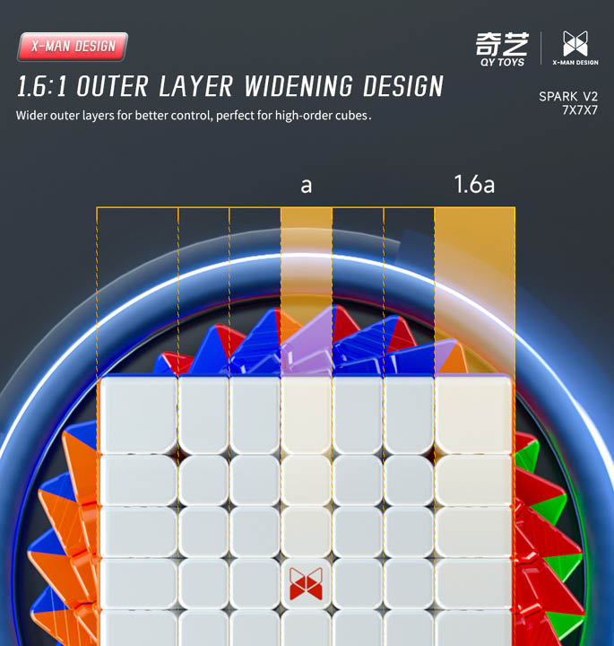 Productvisuals_Speedcubes-Qiyi-X-man-Spark-V2-M-7x7-9