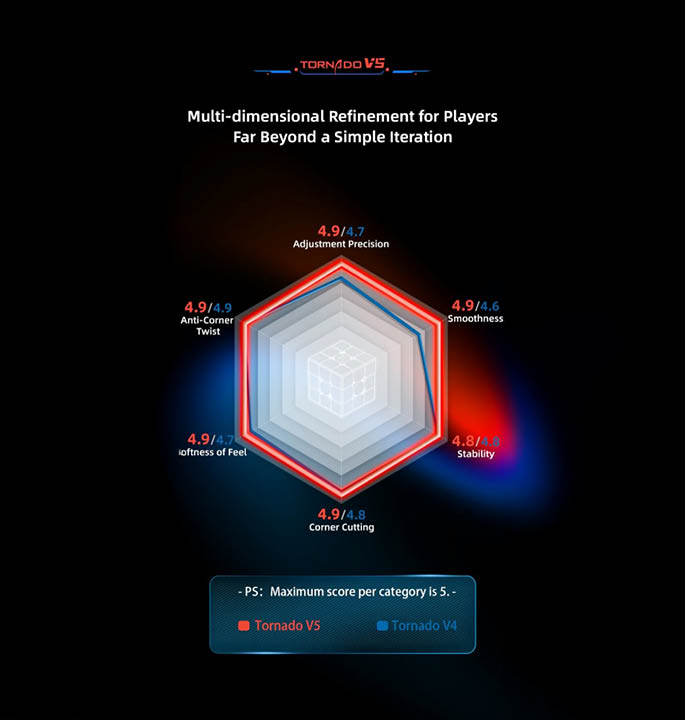 Productvisuals_Speedcubes-Qiyi-XMD-Tornado-V5-3×3-UV-5