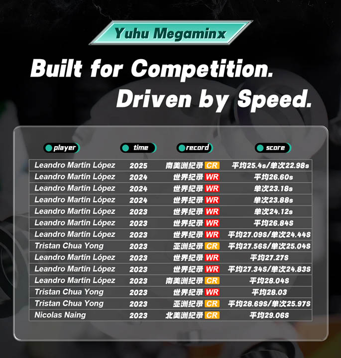 Productvisuals_Speedcubes-YJ-YuHu-Megaminx-V3-M-2