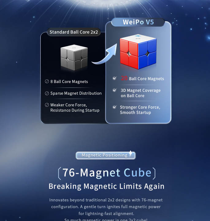 Productvisuals_Speedcubes-moyu-Weipo-V5-2x2-13