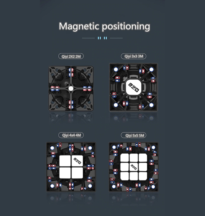 Productvisuals_Speedcubes-qiyi-m-bundel-2×2-3×3-4×4-en-5×58