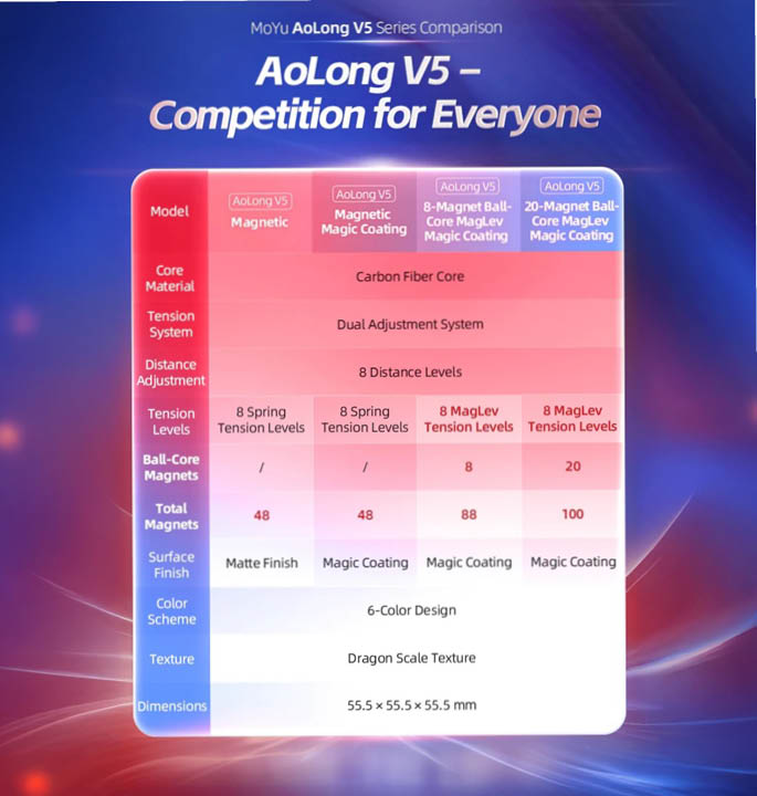 Productvisuals_Speedcubes MoYu Aolong V5 3×3 14